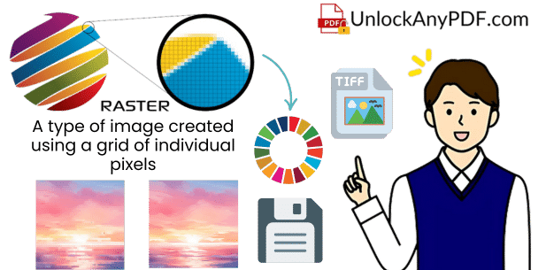 What is Raster graphics, and why is it associated with the TIFF Format?